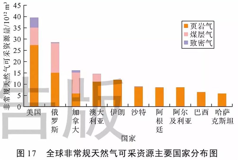 横加能源:连接北美油气资源与全球贸易的跨境能源服务商